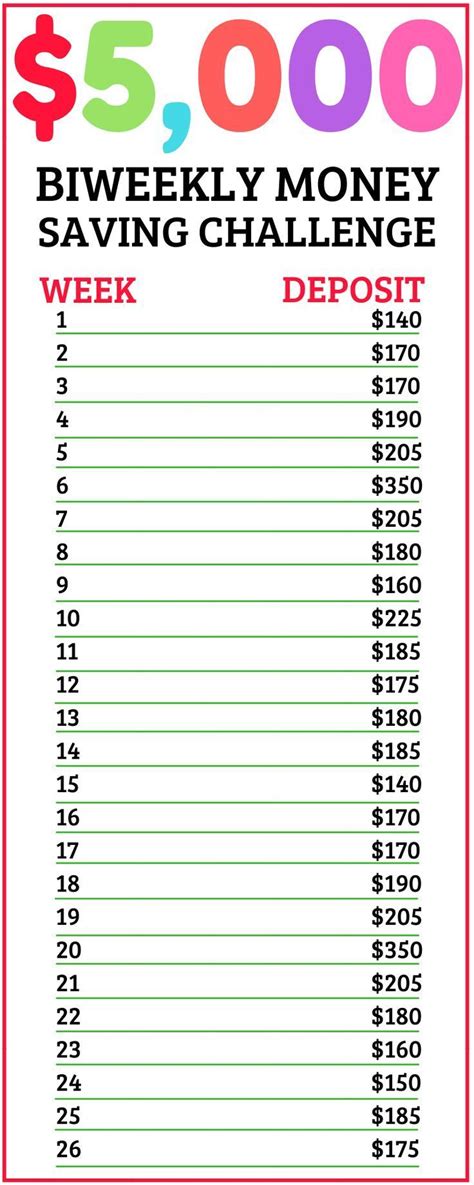 Printable Money Savings Chart