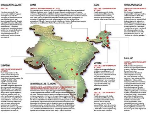 🌈 Special States Of India The Indian States And What They Are Famous