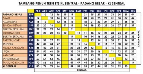 Hello, may i know the schedule from padang besar to hatyai?how many train will depart from padang besar to hatyai in a day?am i only able to buy the ticket at padang besar, can i buy it in butterworth?online. Jadual ETS | Tiket Online | Harga dari KTM Padang Besar KL
