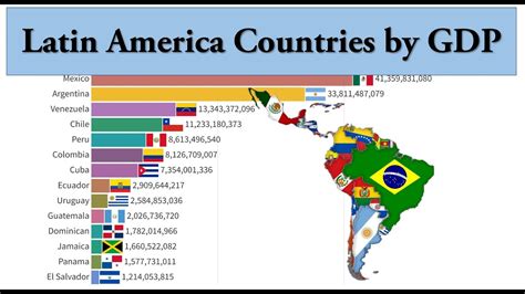 Top Latin America Countries By Nominal Gdp Mexico Brazilvenezuela
