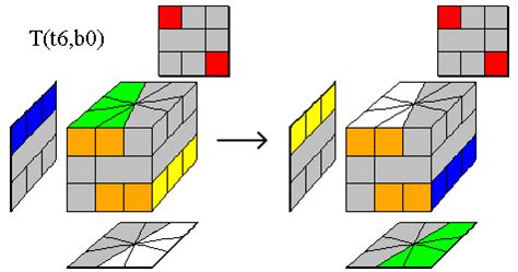 It has many squares in different colors, and you have to arrange them so that the same colors are all together in each section of the square. How To's Wiki 88: How To Solve A Rubiks Cube Stage 6