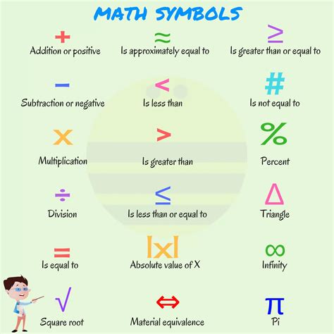 Mathematical Symbols Useful List Of Math Symbols In 43 Off