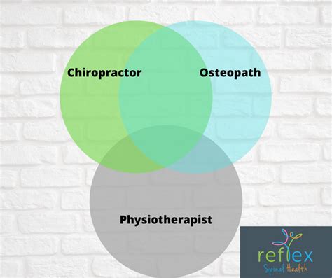 Which Is Better Chiropractor Or Osteopath Reflex Spinal Health Your Reading Chiropractor
