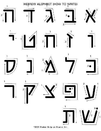 Hebrew Alef Bet Template For Tracing Search By The Hebrew Alphabet
