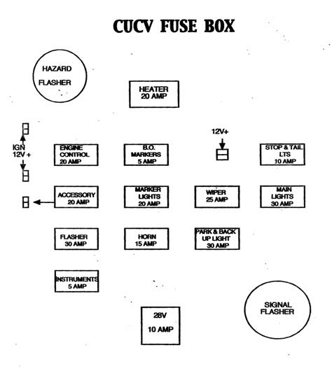 1987 Chevy Fuse Box Diagram