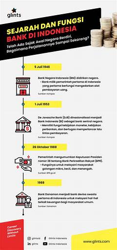 Jenis Bank Berdasarkan Operasionalnya