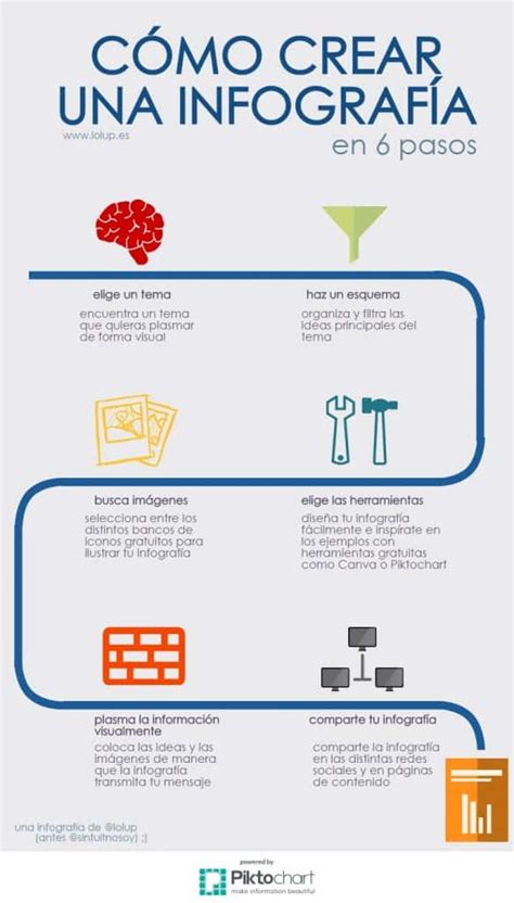 C Mo Crear Una Infograf A En Pasos Y De Forma Gratuita