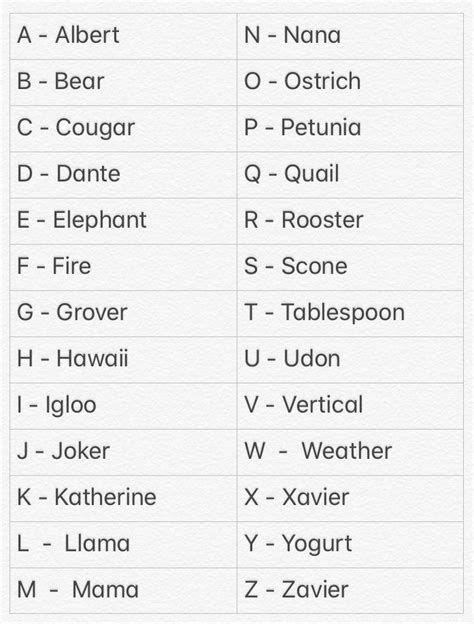 What Is M In Phonetic Alphabet Introduction To The Phonetic Alphabet