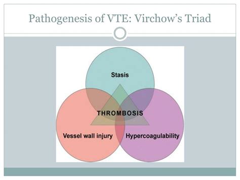 Virchow S Triad