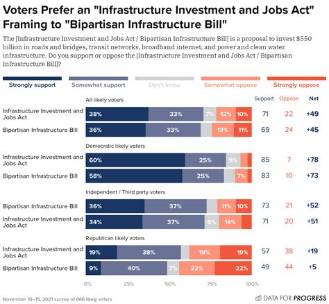 Dont Call It The Bif Its The Infrastructure Investment And Jobs Act