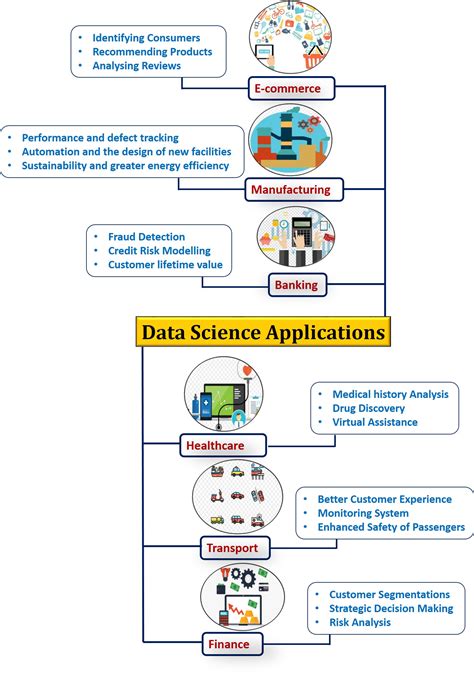What Is Data Science Career Future Scope Job Roles And Avg Salary