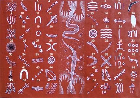 Aboriginal Spirituality The Eight Religious Aspects