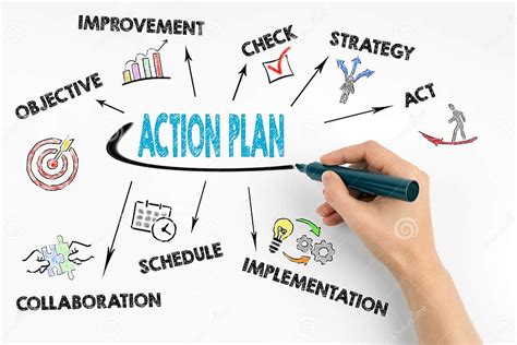 Hand With Marker Writing Action Plan Concept Stock Photo Image Of