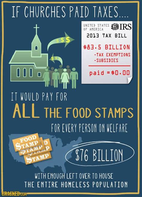 Humor If Churches Paid Taxes Suzanne Calulu
