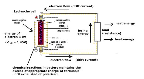 The theories and books all said that in a circuit, electrical current flows out of the positive terminal of a battery, and returns into the negative terminal. Electrons of the current in a circuit? - Electrical Engineering Stack Exchange