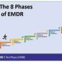 The Phases Of Emdr