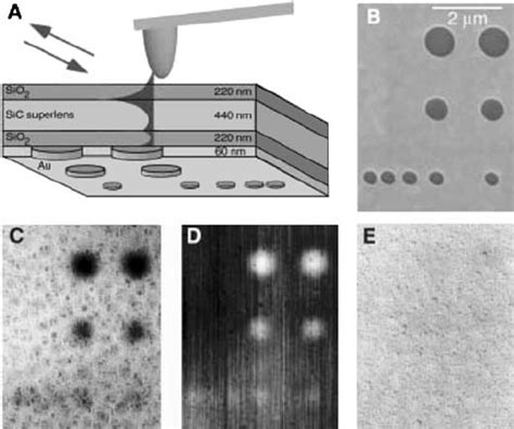 18 Near Field Microscopy Through A 880nm Thick Superlens Structure A