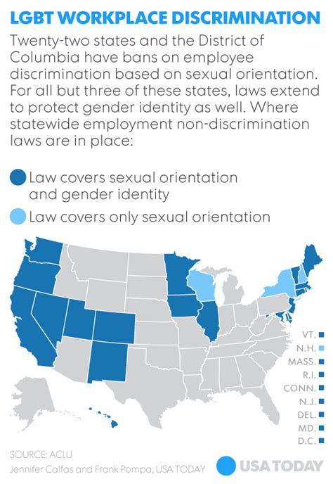 Employment Discrimination The Next Frontier For Lgbt Community