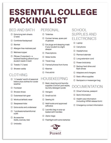 › college dorm list for boys. Essential college packing list | CollegiateParent