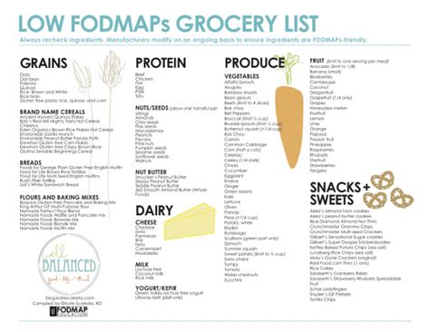 Grocery shopping at a spanish supermarket. Low FODMAP diet resources - For A Digestive Peace of Mind ...