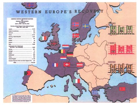 The biden administration would have to go beyond supporting the vaccines already in use in this country. Marshall Plan Payments in Millions to European Economic ...