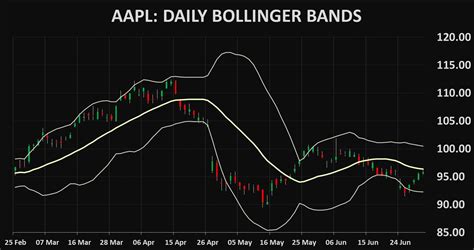 Stocks AAPL: Apple technical analysis charts | Technical analysis charts, Technical analysis ...