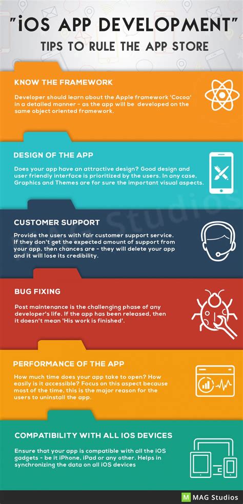 Infographic Apps For Iphone