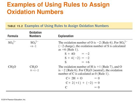 Ppt Rules For Assigning Oxidation Numbers Powerpoint Presentation Hot Sex Picture