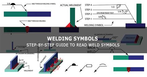 Drawings Welding Symbols Chart Hot Sex Picture