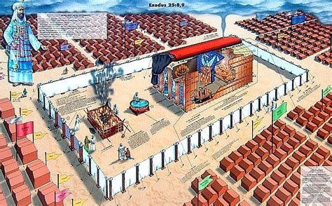 Picture Of Tabanacle Moses Built Tabernacle Of Moses In The Sinai