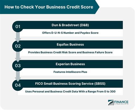 How To Check Your Business Credit Score Finance Strategists