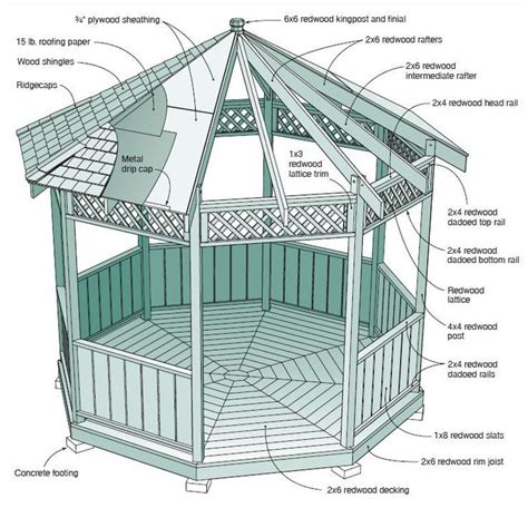 Image Result For Diy Octagonal Summer House Plans Gazebo Plans Diy