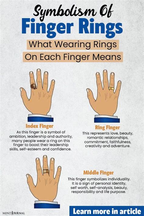What Does Wearing Rings On Each Finger Actually Mean Artofit