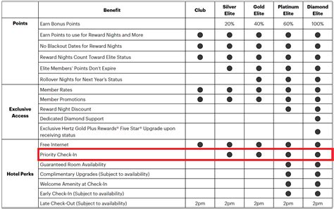 Ihg One Rewards Elite Benefits And Terms And Conditions Changes May 2023