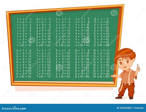 Complete Multiplication Table From 1 To 10 School Boy Student Writing