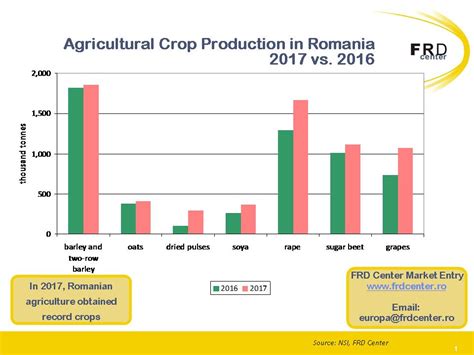 Market Expansion Market Entry Manda Deal Origination Eastern Europe