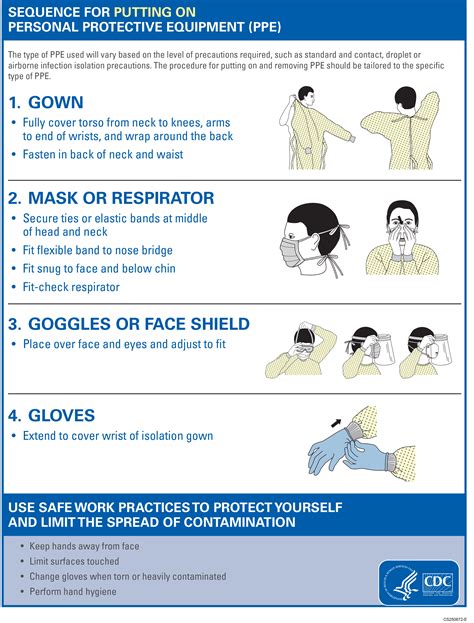 How To Don And Doff Ppe Cdc Sequence