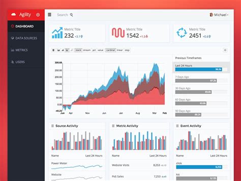 Expanding this concept to a general dashboard design principle, if you are going to build good dashboards, you need to be able to transform the diversity of data that is inherent to big data is not just in terms of input, but output as well. Big Data Dashboard Red Redux by Kyle Ledbetter - Dribbble
