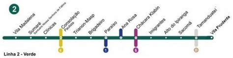 Turismo em São Paulo com metrô ganhe tempo e ainda economize em seus passeios