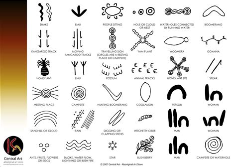 Australian Aboriginal Dreamtime Symbols Aboriginal Art Symbols Layarkaca21