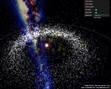 Amazing 3d Visualization Of The Solar Systems Known