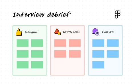 Interview Debrief Template From Figmas Design Team Figma Community
