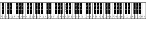 88 Key Piano Keyboard Layout ⋆ Adult Piano Lesson Guide