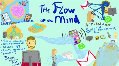 The Flow Of The Mind Justin Timmer