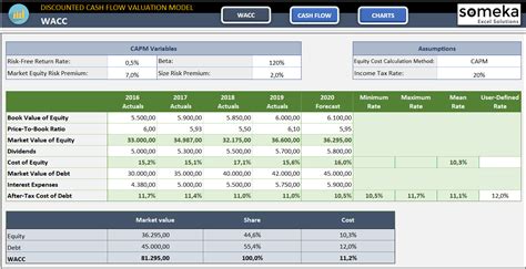 A discounted cash flow (dcf) model is a popular financial model used to estimate the value of a company and evaluate an investment. Discounted Cash Flow Template | Free DCF Valuation Model ...
