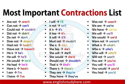 Most Important Contractions List English Study Here