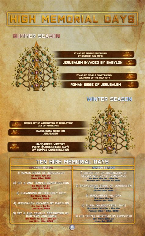 High Holy Day Calendar Shecaniah The House Of Wisdom