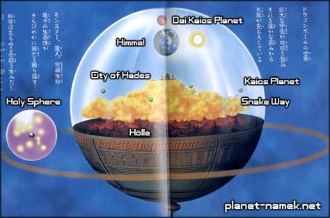 I made this mapping out the universe just for a visual reference for anyone theorising about dragon ball i did not create nor do i take ownership for any of the pictures shown here it's just for fun. Where in the DBZ universe exactly is Planet Kaishin ...