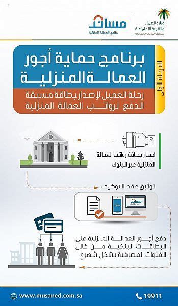 يمكن للمكفول تحويل الأموال دوليا اونلاين عن طريق انجاز وويسترن يونيون عبر قنوات بنك البلاد. رواتب العمالة المنزلية - strosaliaparish.org