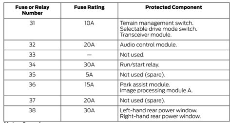 Ford Explorer Fuse Specification Chart Fuses